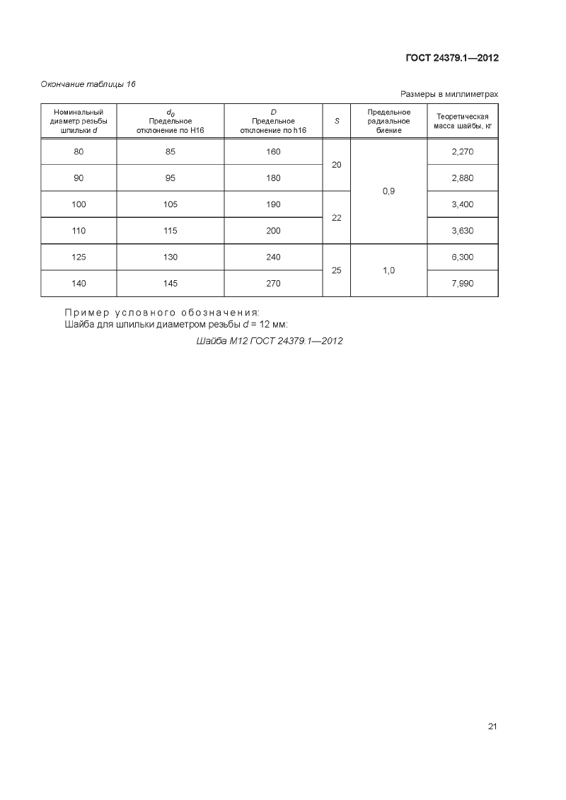Болты фундаменты ГОСТ 24379.1-2012. Страница 21