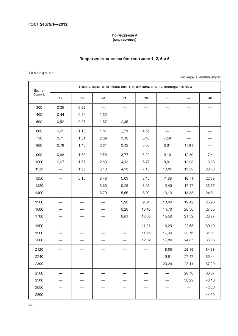 Болты фундаменты ГОСТ 24379.1-2012. Страница 22