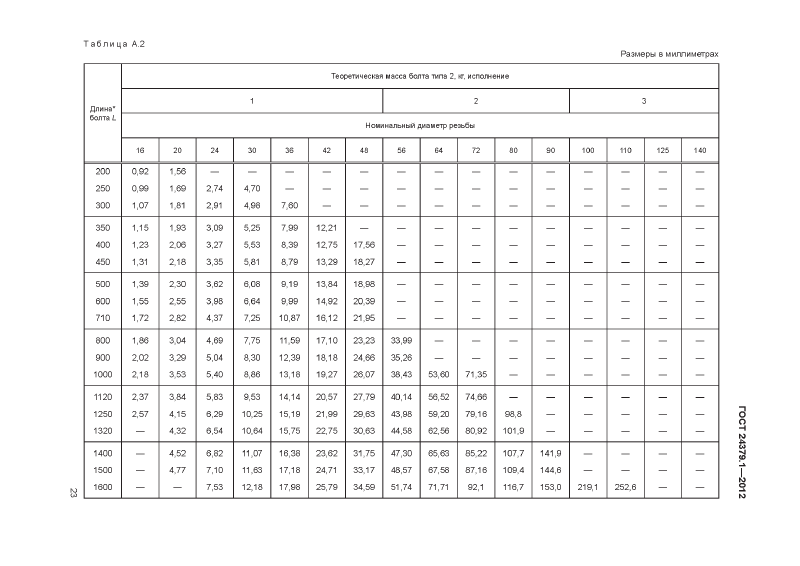 Болты фундаменты ГОСТ 24379.1-2012. Страница 23