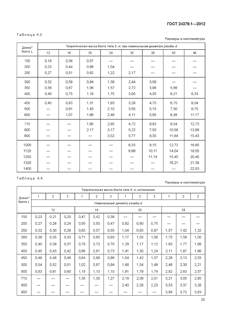 Болты фундаменты ГОСТ 24379.1-2012. Страница 25