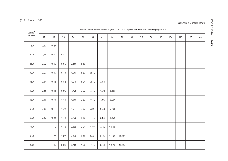 Болты фундаменты ГОСТ 24379.1-2012. Страница 28