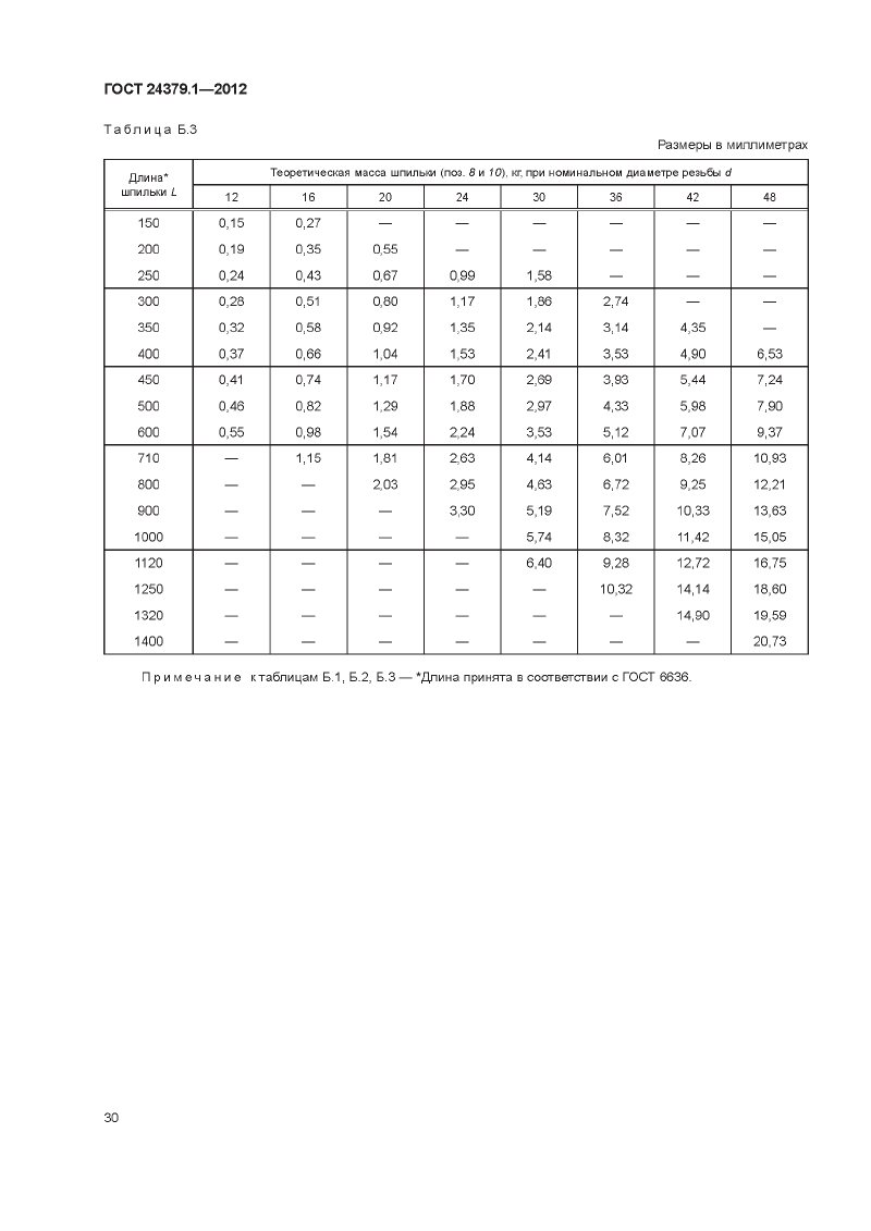 Болты фундаменты ГОСТ 24379.1-2012. Страница 30