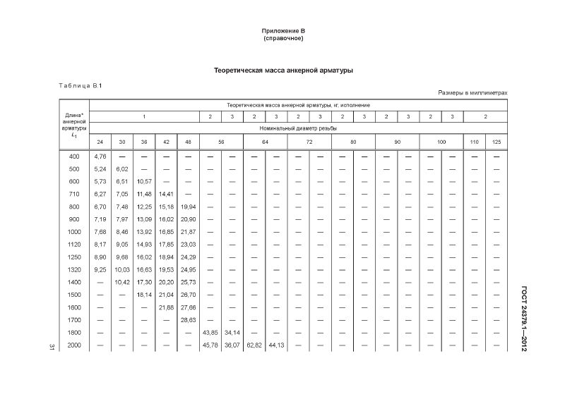 Болты фундаменты ГОСТ 24379.1-2012. Страница 31