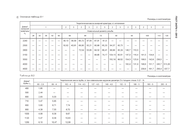 Болты фундаменты ГОСТ 24379.1-2012. Страница 32