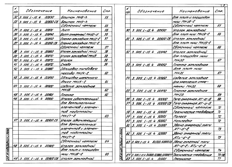 Серия 3.505.1-15 выпуск 4. Страница 03