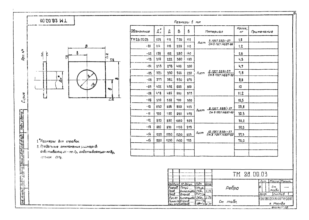 Серия 4.901-18. Страница 13
