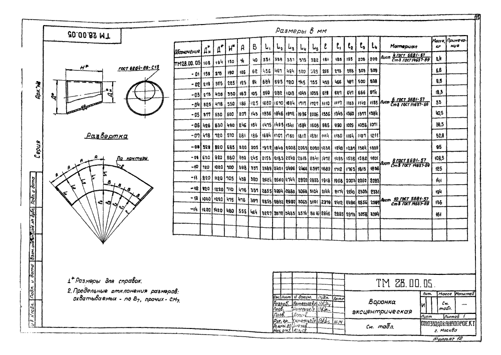 Серия 4.901-18. Страница 15