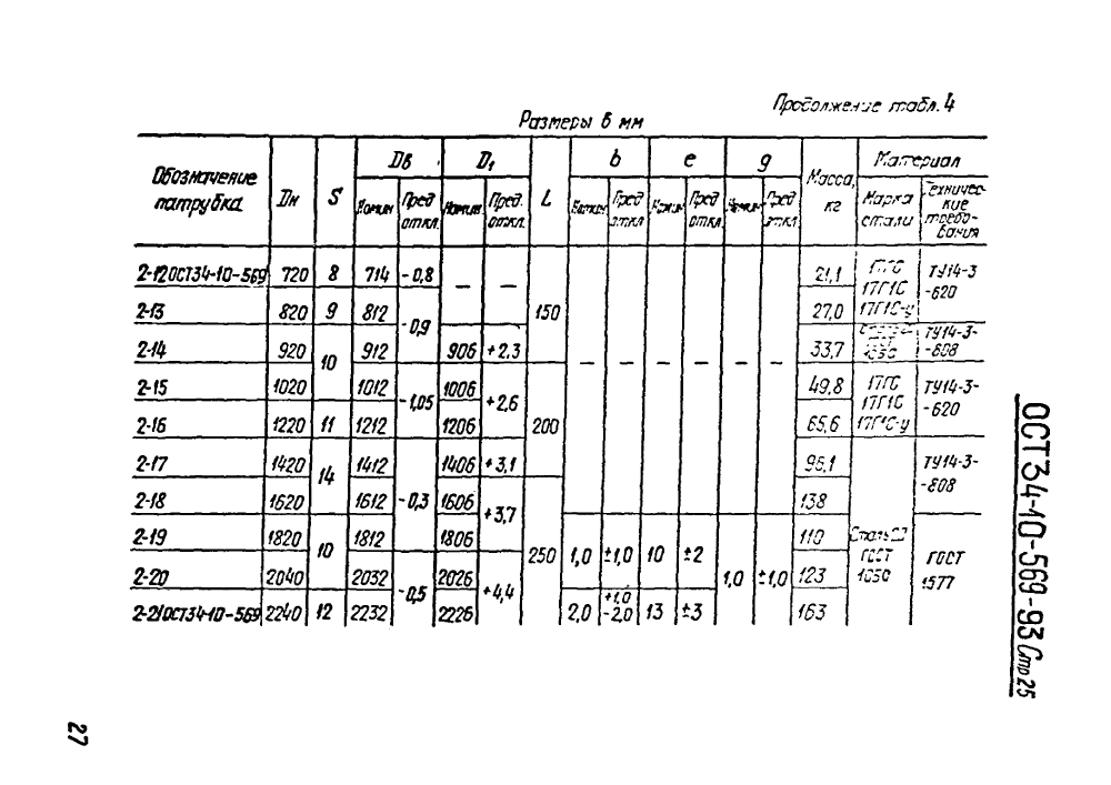 ОСТ 34-10-569-93. Страница 25