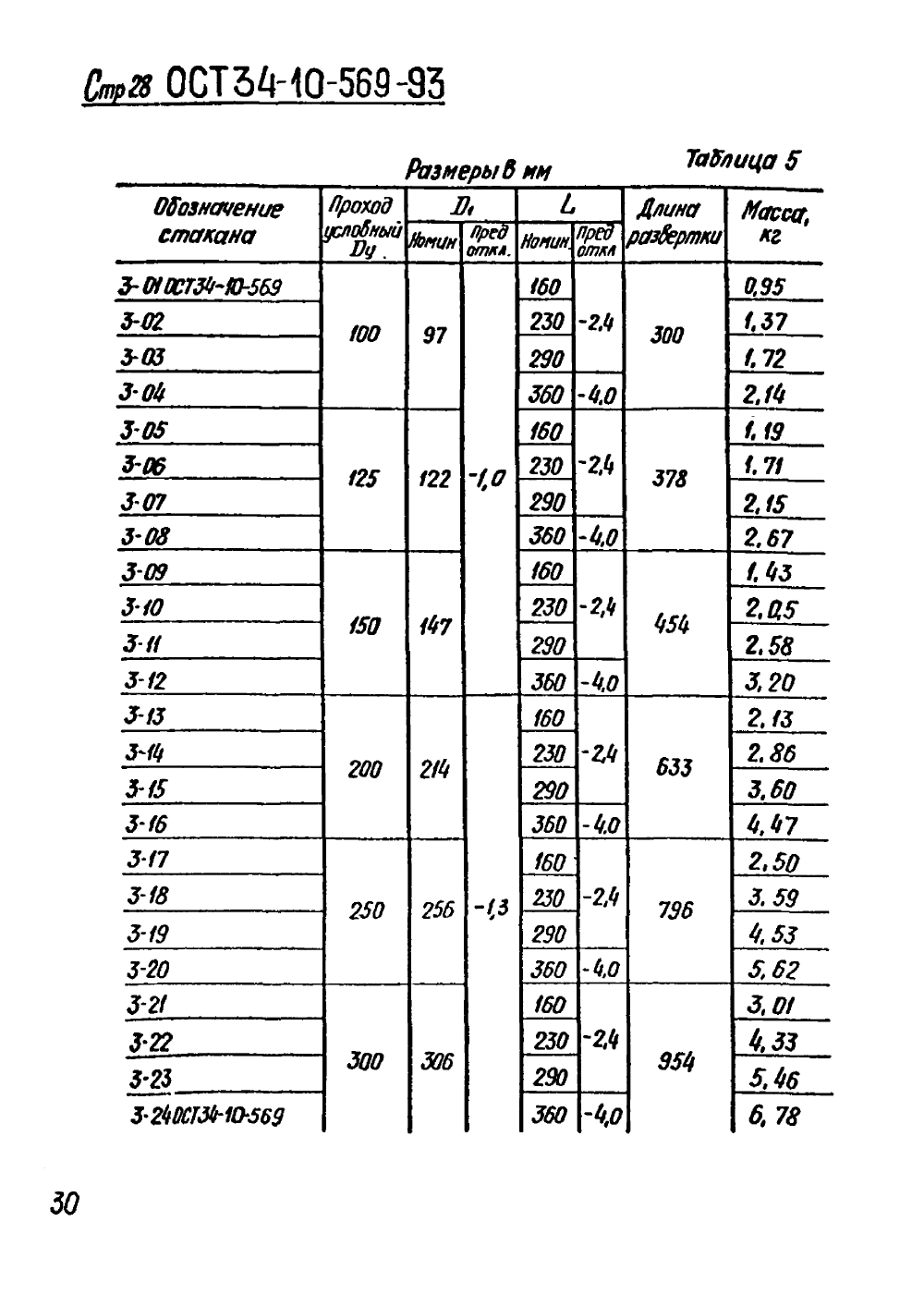 ОСТ 34-10-569-93. Страница 28