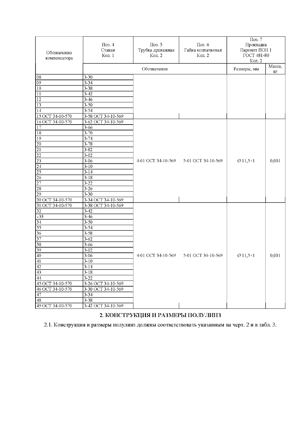 ОСТ 34-10-570-93. Страница 06