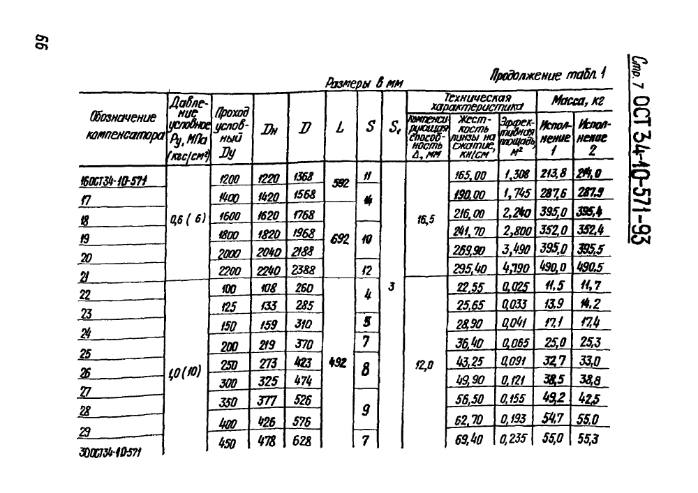 ОСТ 34-10-571-93. Страница 07
