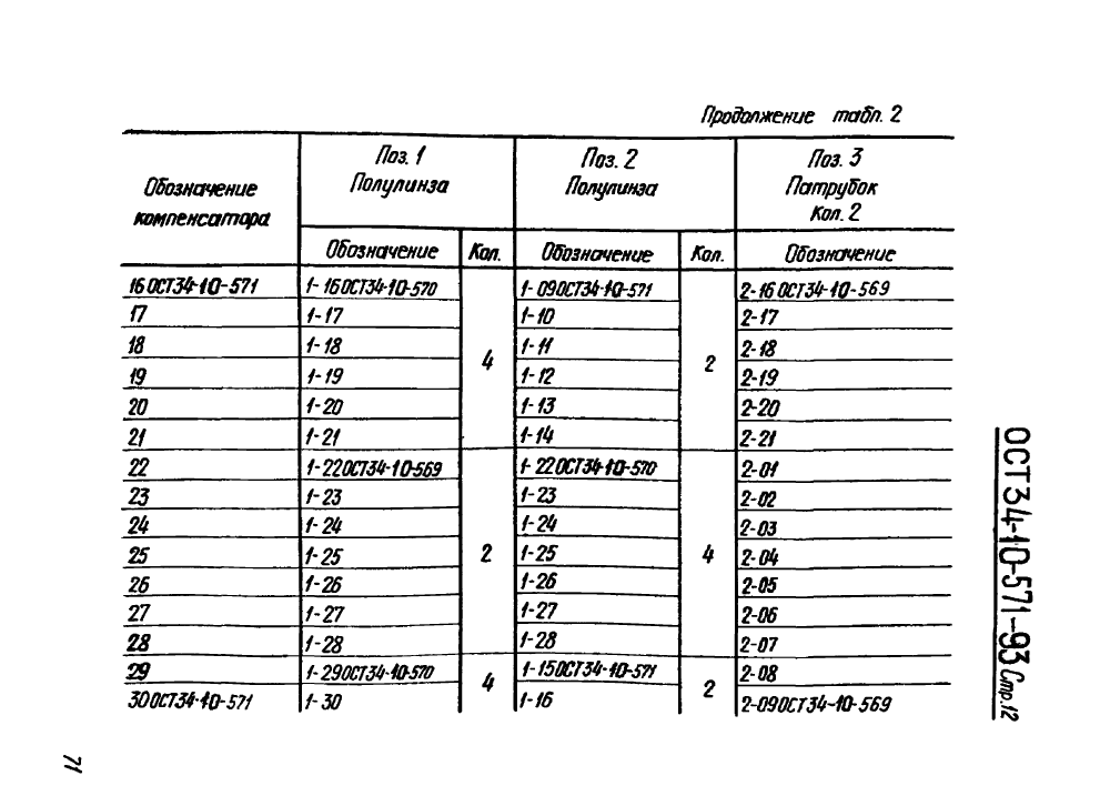 ОСТ 34-10-571-93. Страница 12