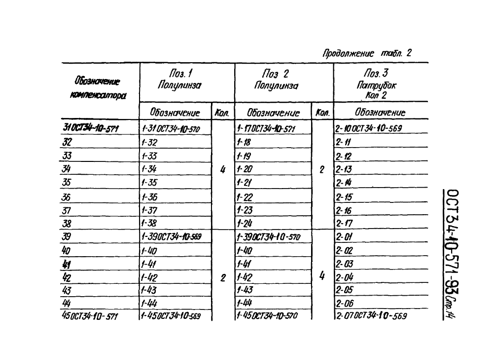 ОСТ 34-10-571-93. Страница 14