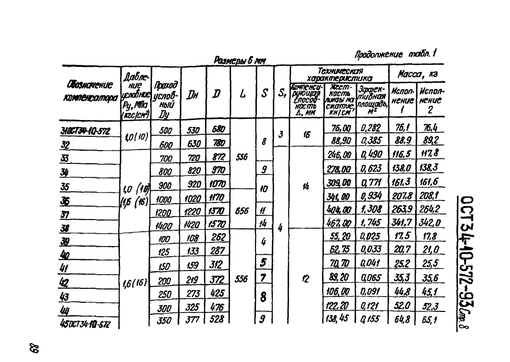ОСТ 34-10-572-93. Страница 08