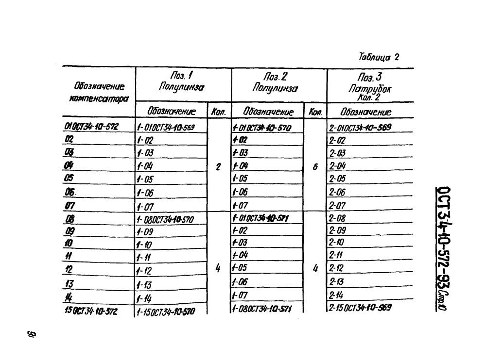 ОСТ 34-10-572-93. Страница 10