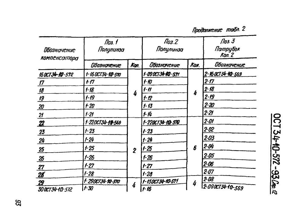 ОСТ 34-10-572-93. Страница 12