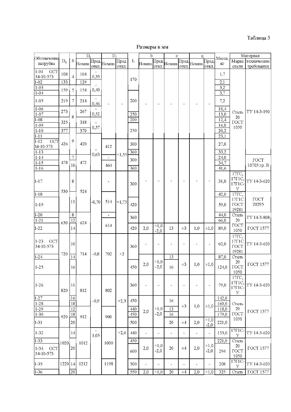 ОСТ 34-10-573-93. Страница 08
