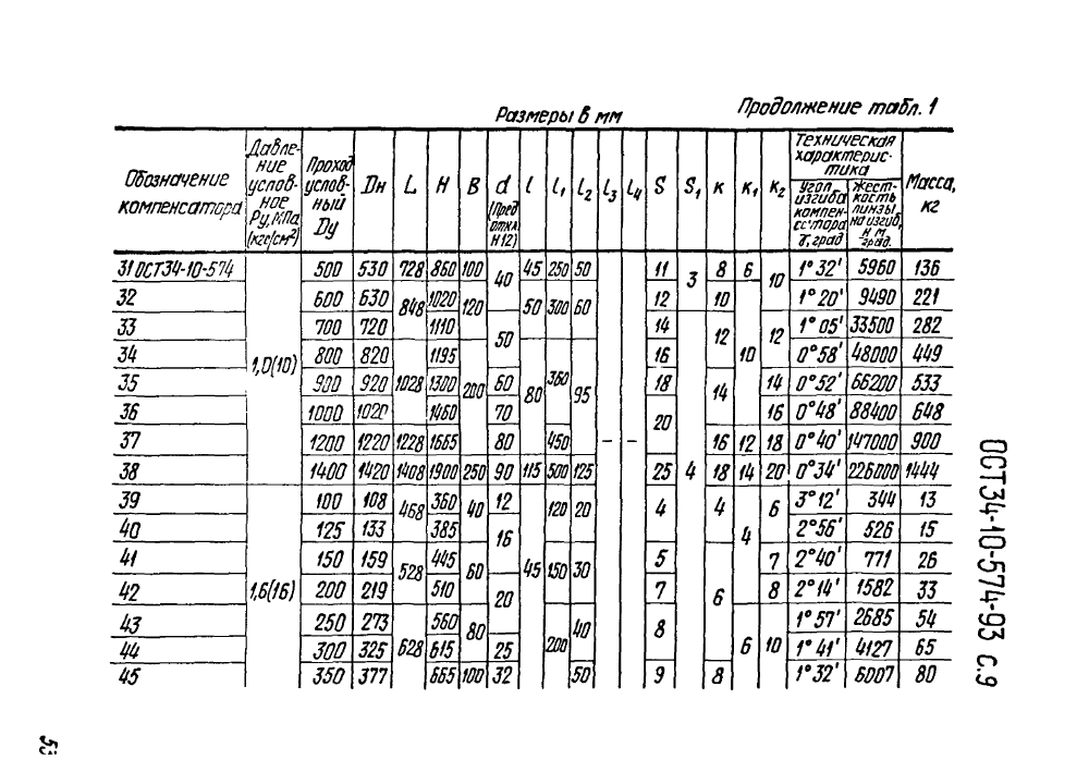 ОСТ 34-10-574-93. Страница 09