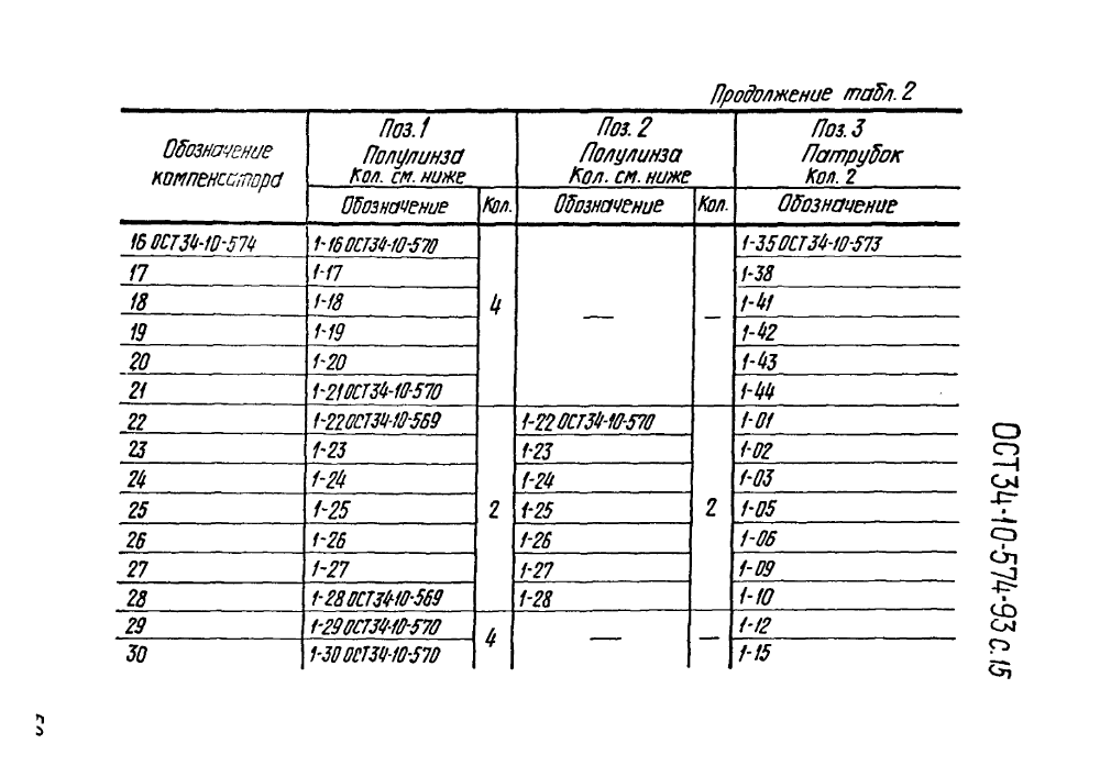 ОСТ 34-10-574-93. Страница 15