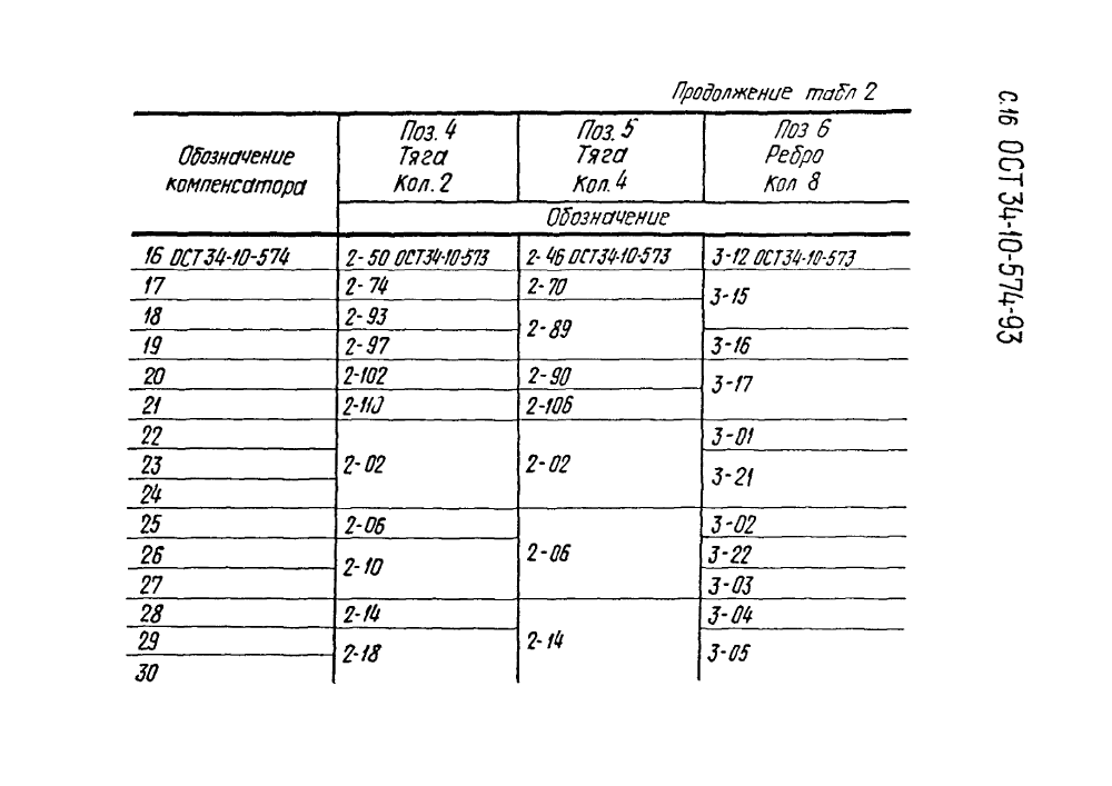 ОСТ 34-10-574-93. Страница 16