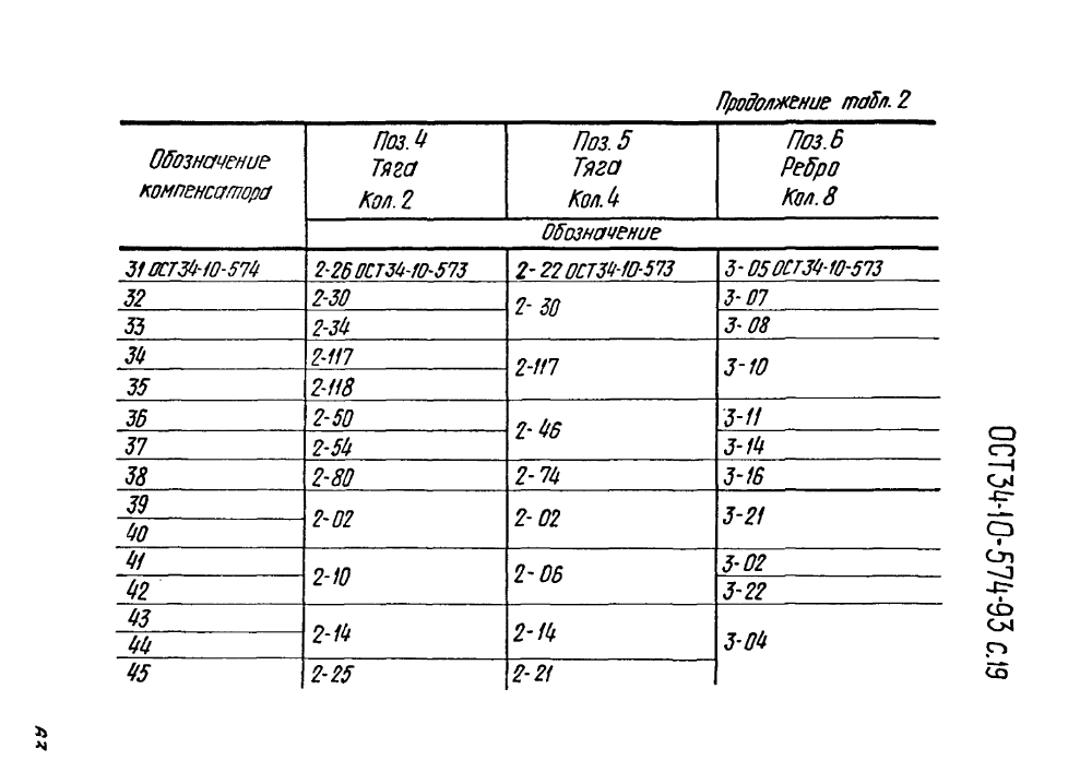 ОСТ 34-10-574-93. Страница 19