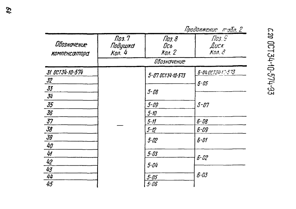 ОСТ 34-10-574-93. Страница 20