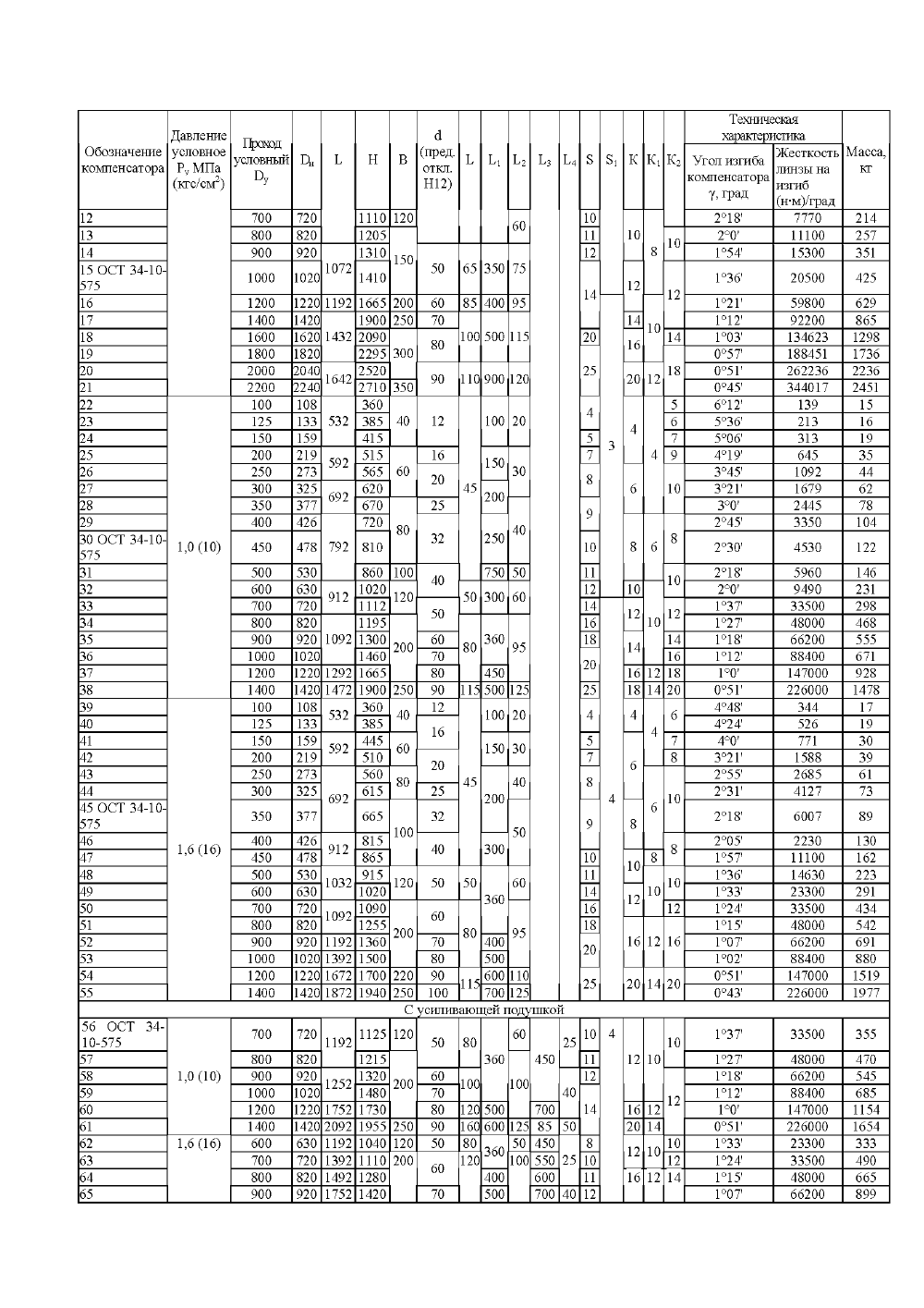 ОСТ 34-10-575-93. Страница 04