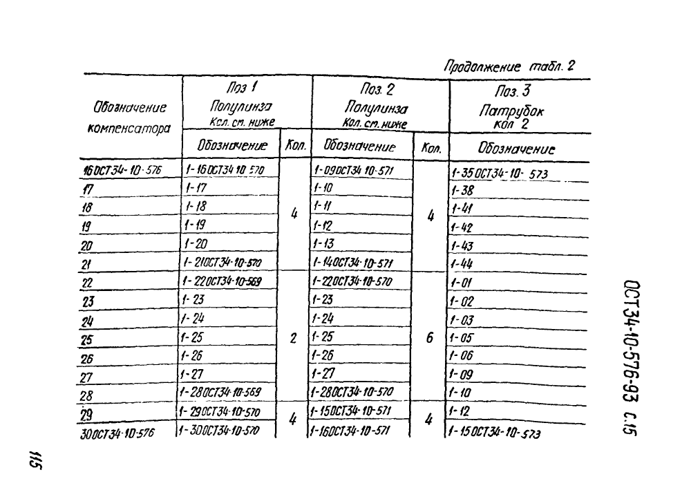 ОСТ 34-10-576-93. Страница 15