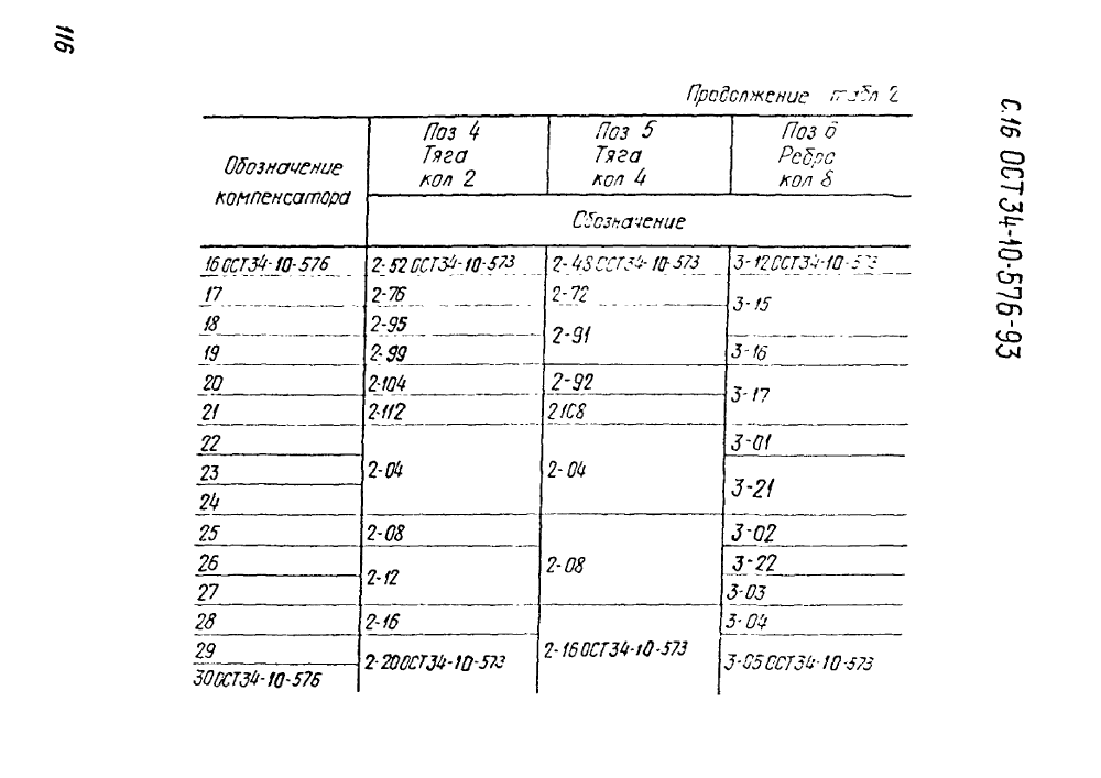 ОСТ 34-10-576-93. Страница 16