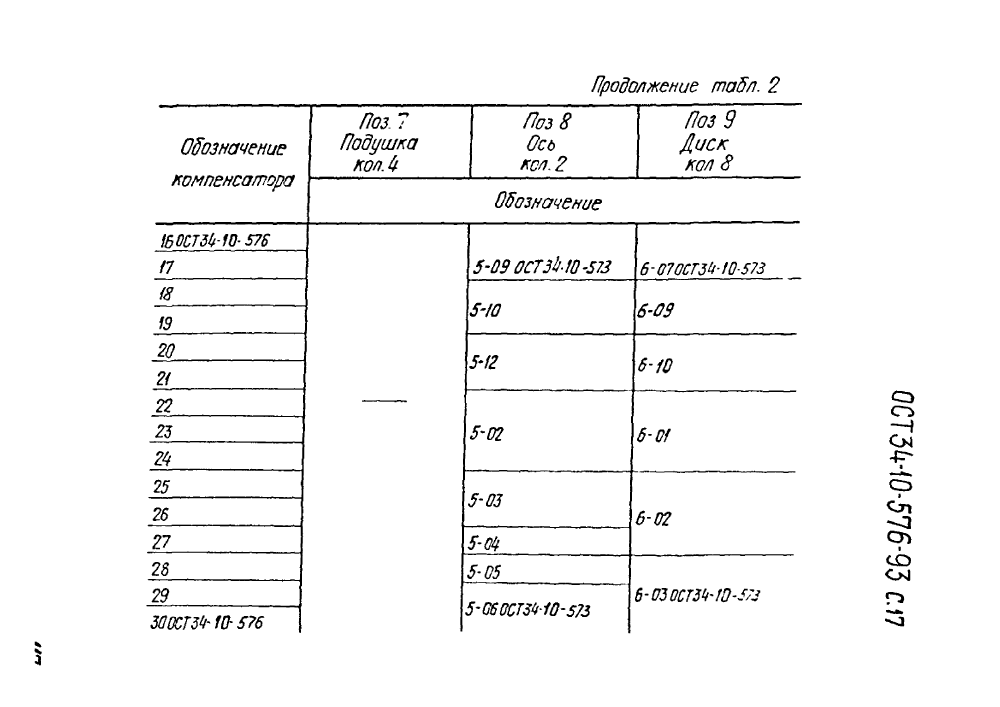 ОСТ 34-10-576-93. Страница 17