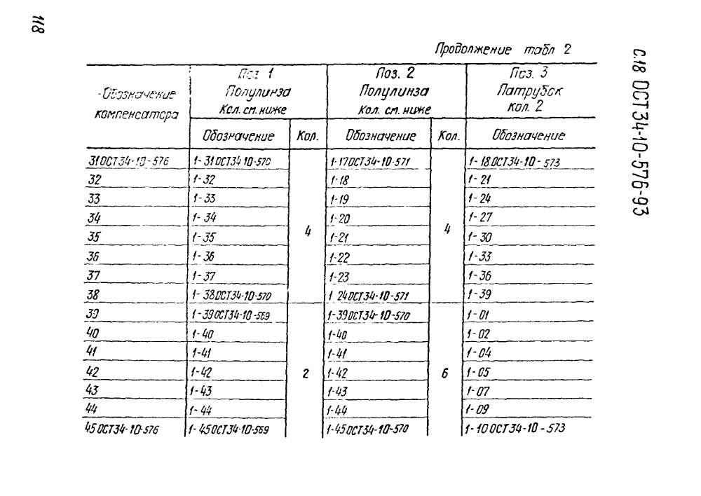 ОСТ 34-10-576-93. Страница 18
