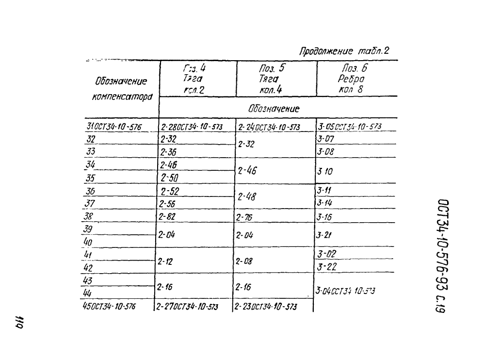 ОСТ 34-10-576-93. Страница 19