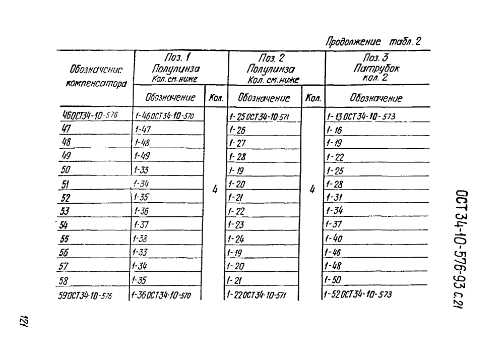 ОСТ 34-10-576-93. Страница 21