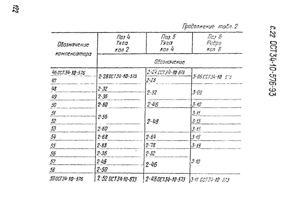 ОСТ 34-10-576-93. Страница 22