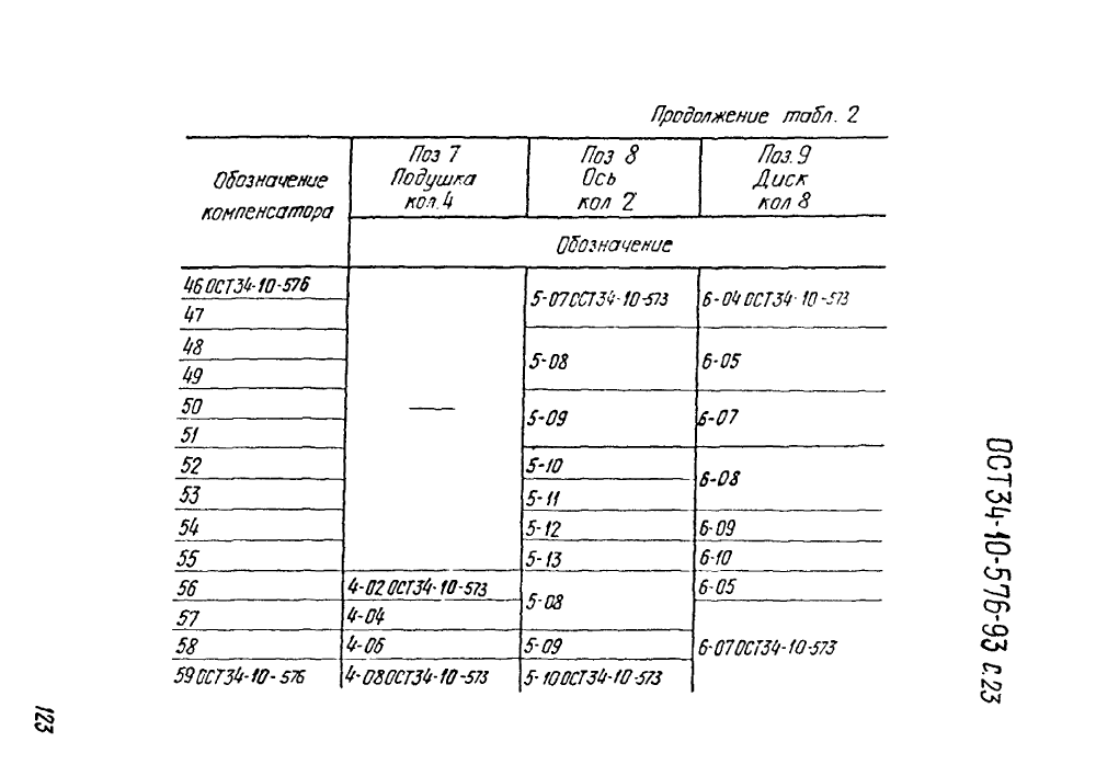 ОСТ 34-10-576-93. Страница 23