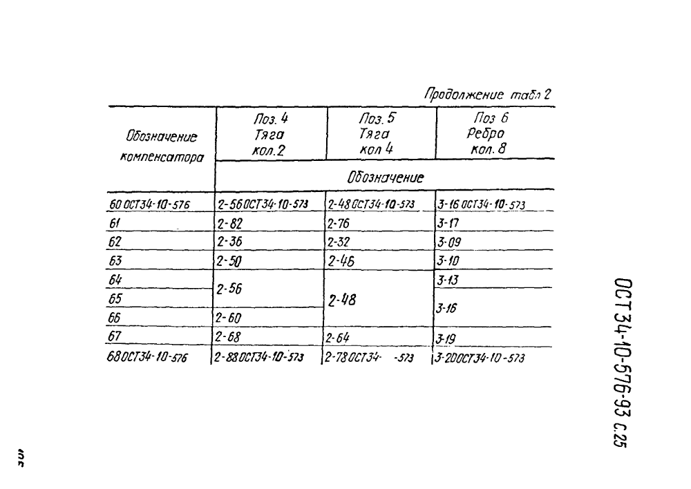 ОСТ 34-10-576-93. Страница 25