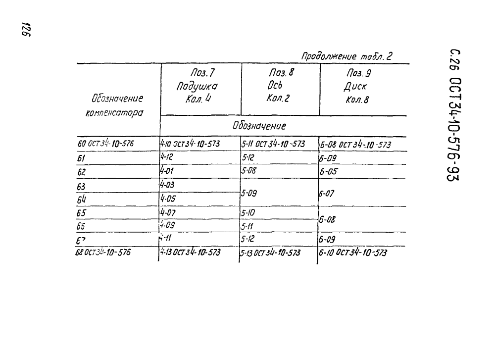 ОСТ 34-10-576-93. Страница 26