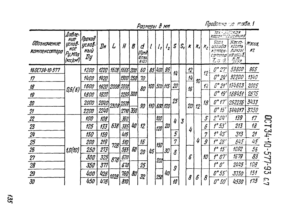 ОСТ 34-10-577-93. Страница 07