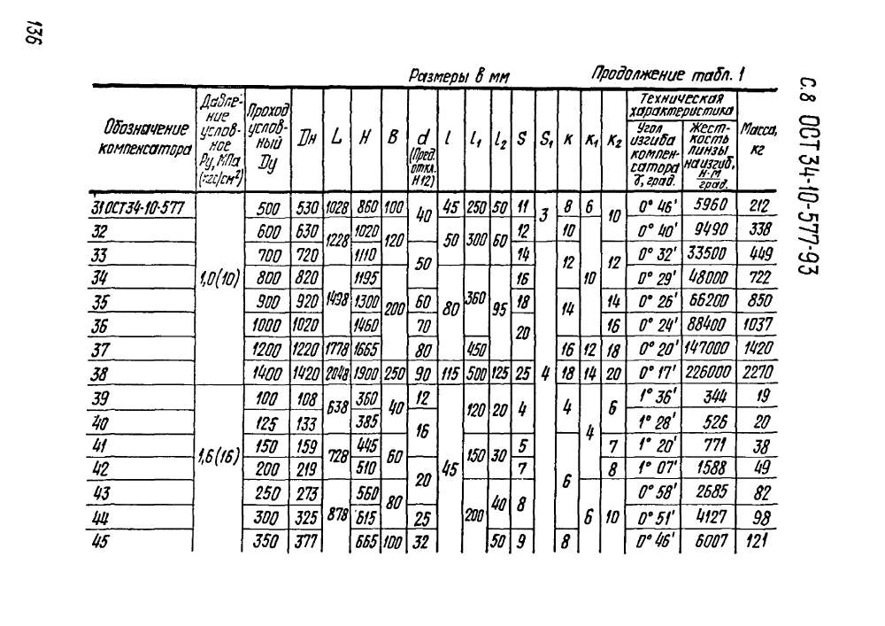 ОСТ 34-10-577-93. Страница 08