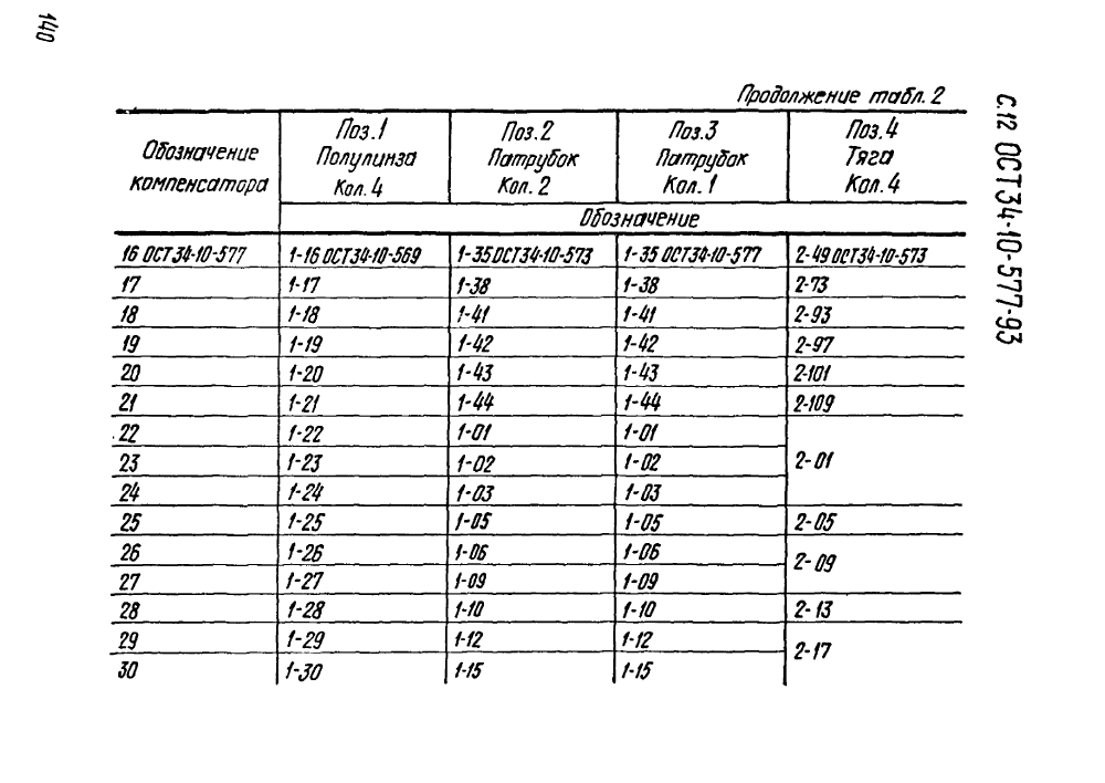 ОСТ 34-10-577-93. Страница 12
