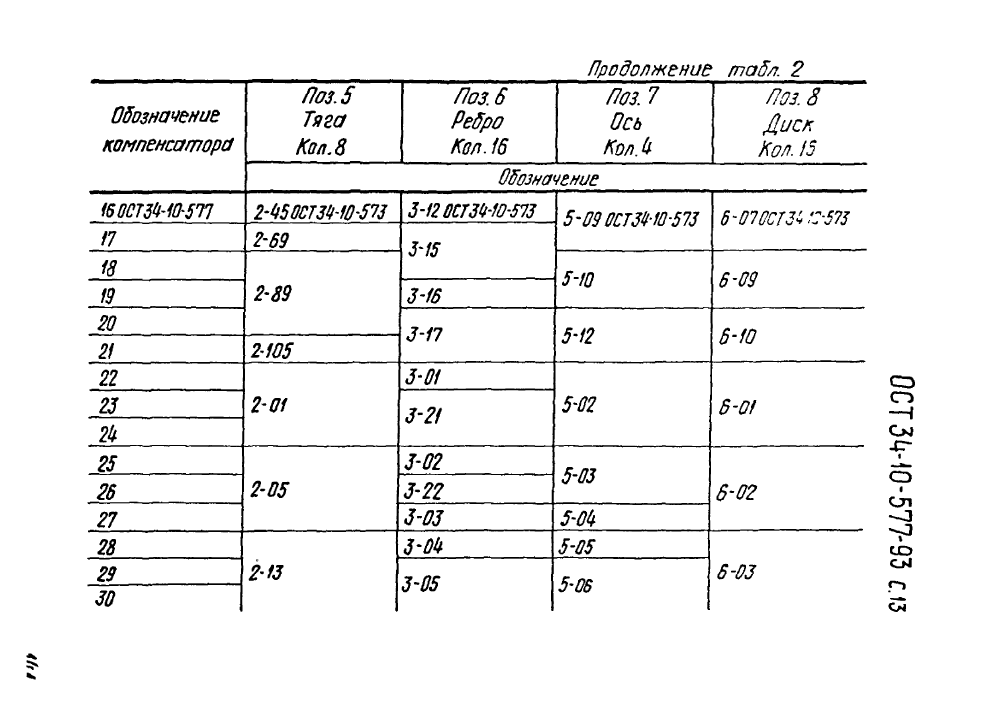 ОСТ 34-10-577-93. Страница 13