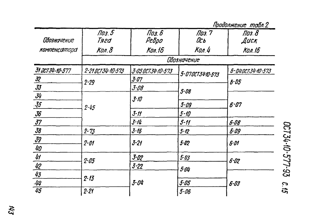 ОСТ 34-10-577-93. Страница 15