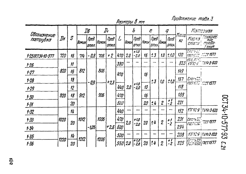 ОСТ 34-10-577-93. Страница 21