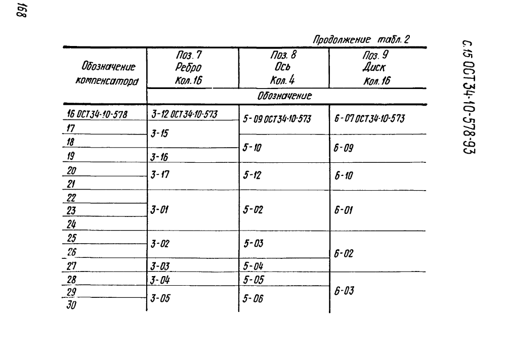 ОСТ 34-10-578-93. Страница 15