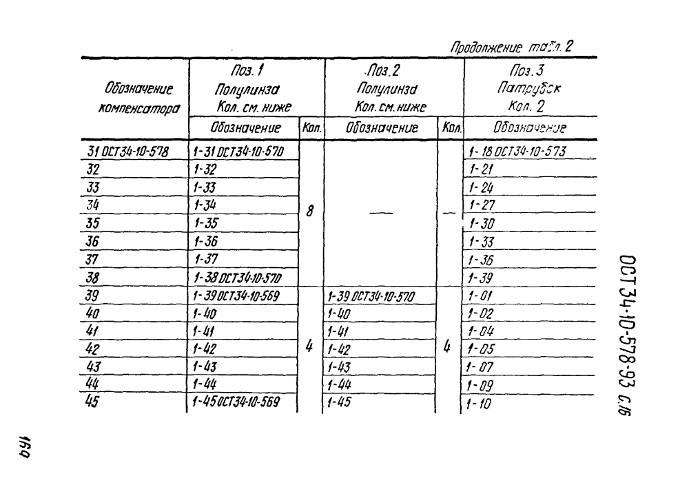 ОСТ 34-10-578-93. Страница 16