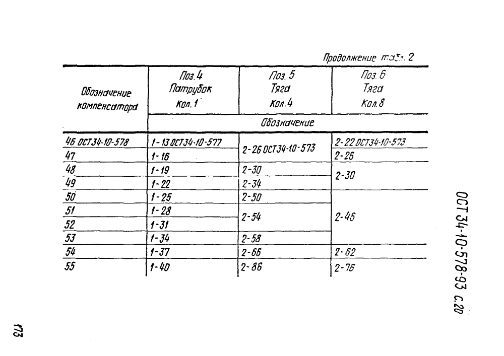 ОСТ 34-10-578-93. Страница 20