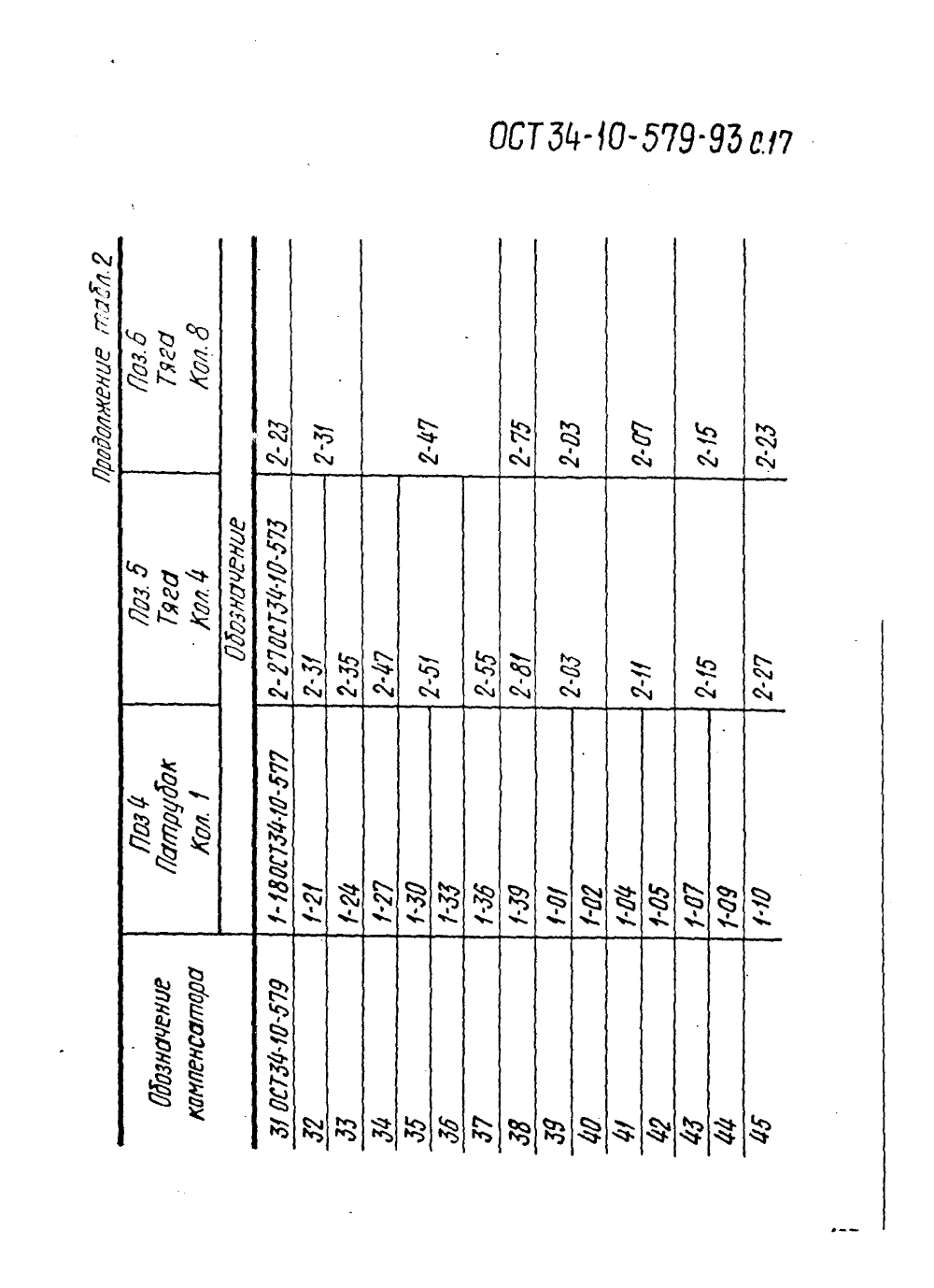 ОСТ 34-10-579-93. Страница 17