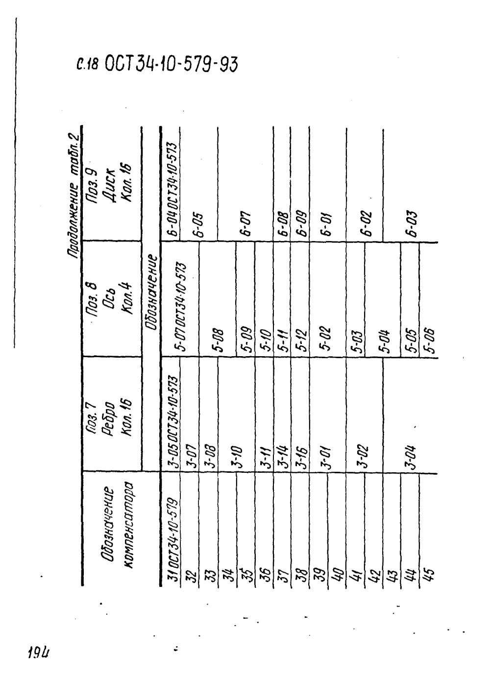 ОСТ 34-10-579-93. Страница 18