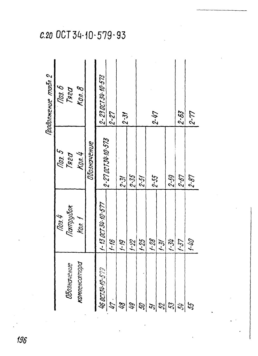 ОСТ 34-10-579-93. Страница 20