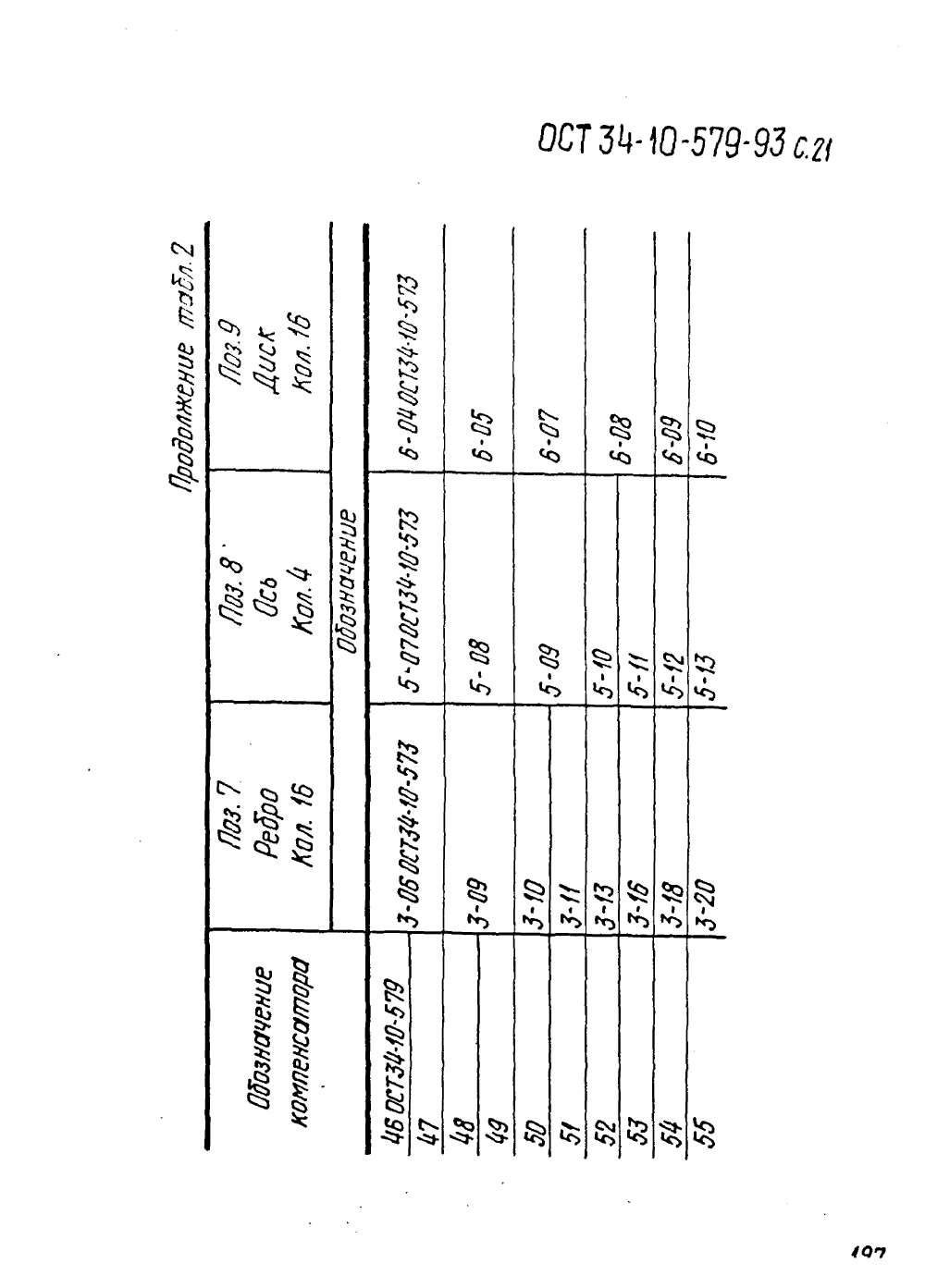 ОСТ 34-10-579-93. Страница 21